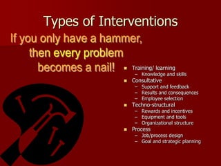 Types of Interventions


                Training/ learning
                  – Knowledge and skills
                Consultative
                  – Support and feedback
                  – Results and consequences
                  – Employee selection
                Techno-structural
                  – Rewards and incentives
                  – Equipment and tools
                  – Organizational structure
                Process
                  – Job/process design
                  – Goal and strategic planning
 