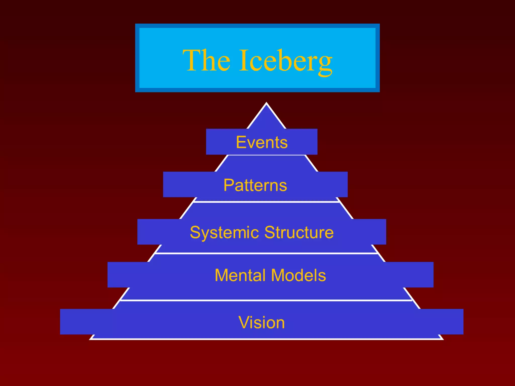 The Iceberg 
 