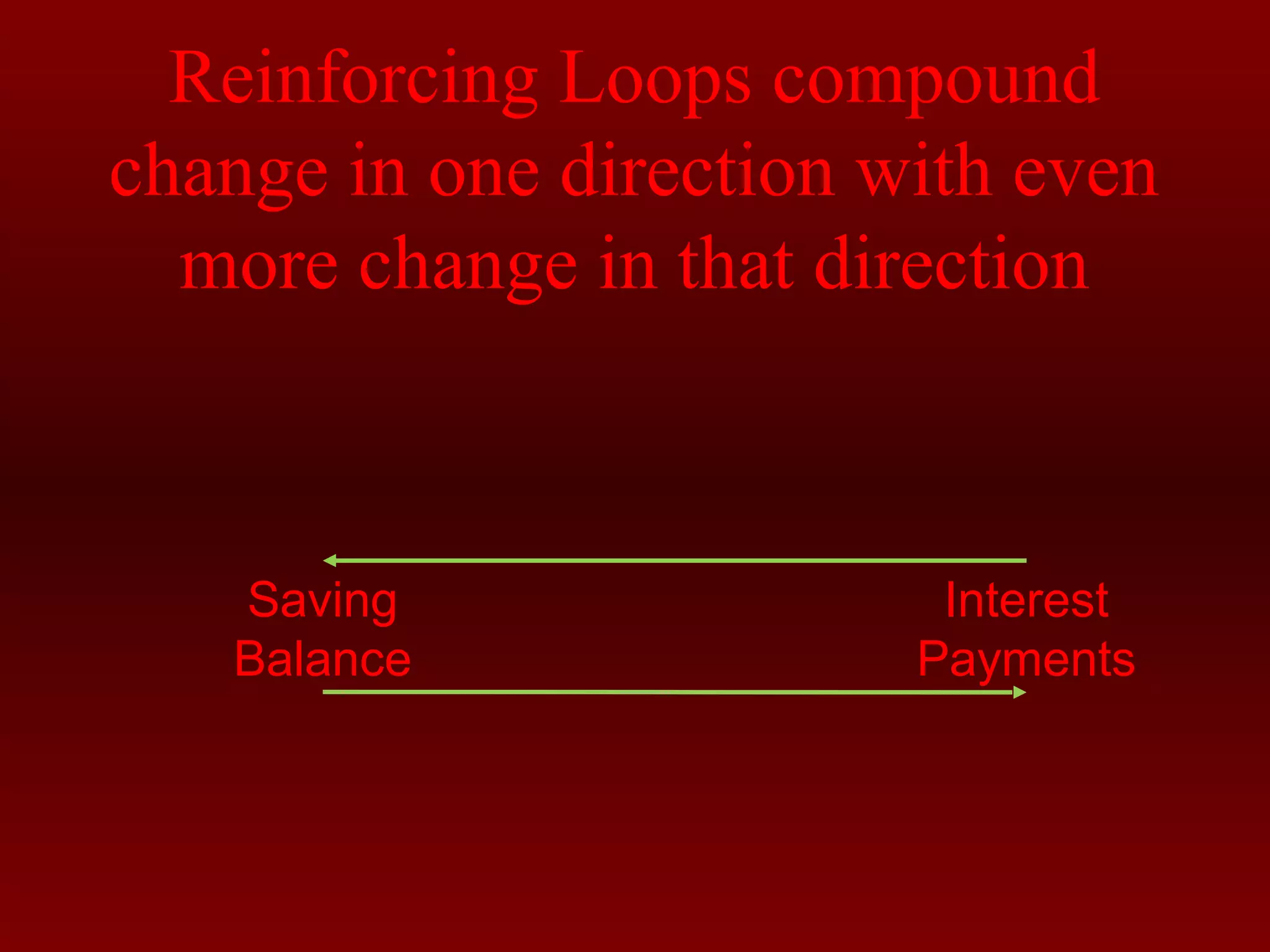 Reinforcing Loops compound 
change in one direction with even 
more change in that direction 
Saving 
Balance 
Interest 
Payments 
 