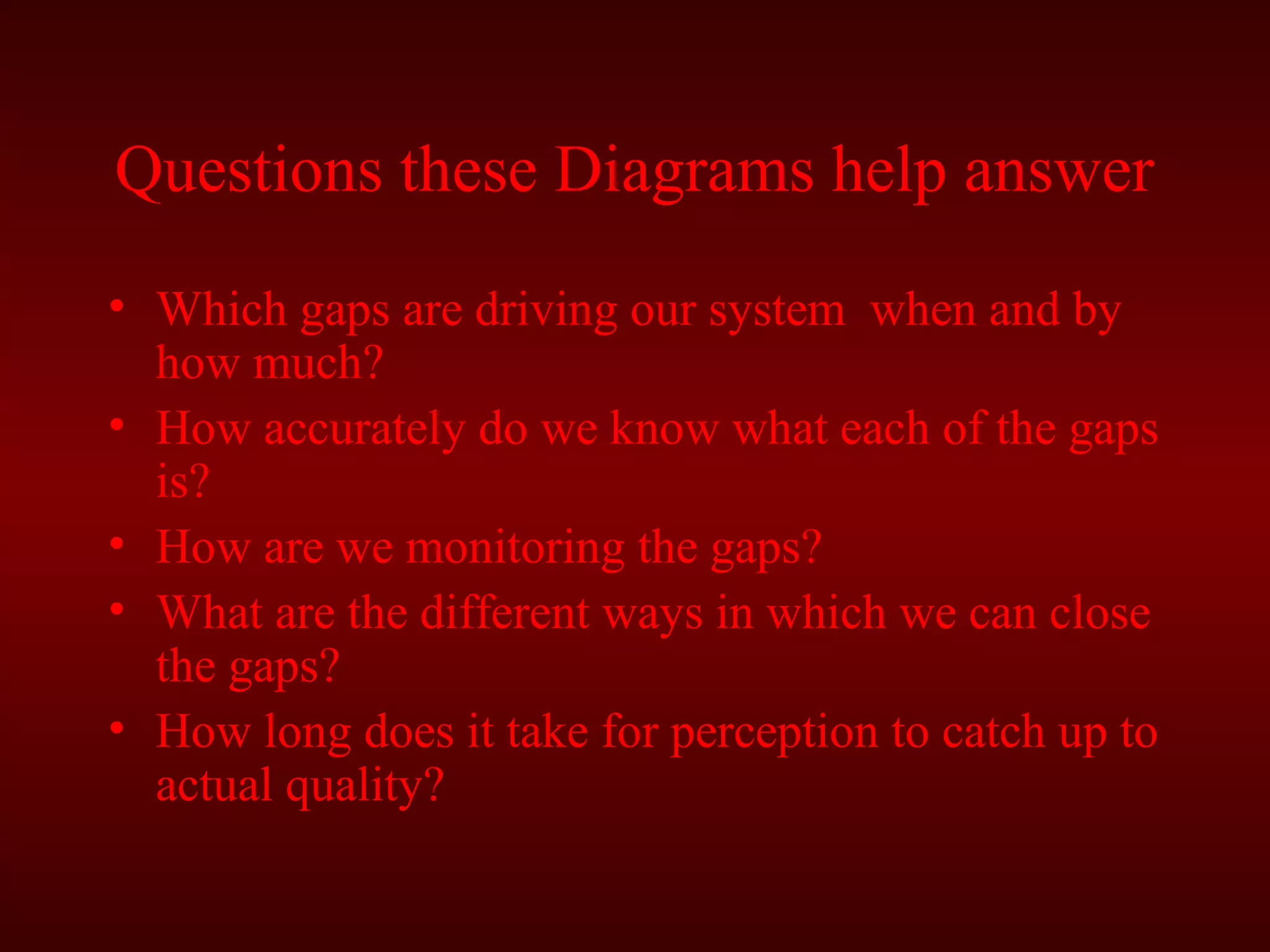 Questions these Diagrams help answer 
• Which gaps are driving our system when and by 
how much? 
• How accurately do we know what each of the gaps 
is? 
• How are we monitoring the gaps? 
• What are the different ways in which we can close 
the gaps? 
• How long does it take for perception to catch up to 
actual quality? 
 