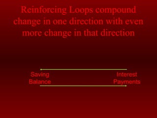 Reinforcing Loops compound 
change in one direction with even 
more change in that direction 
Saving 
Balance 
Interest 
Payments 
 
