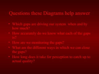 Questions these Diagrams help answer 
• Which gaps are driving our system when and by 
how much? 
• How accurately do we know what each of the gaps 
is? 
• How are we monitoring the gaps? 
• What are the different ways in which we can close 
the gaps? 
• How long does it take for perception to catch up to 
actual quality? 
 