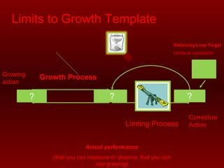 Growing Growth Process 
action 
? ? 
Limting Process 
Actual performance 
(that you can measure or observe, that you can 
see growing) 
Balancing Loop Target 
Limits or constraints 
Limits to Growth Template 
Corrective 
Action 
 