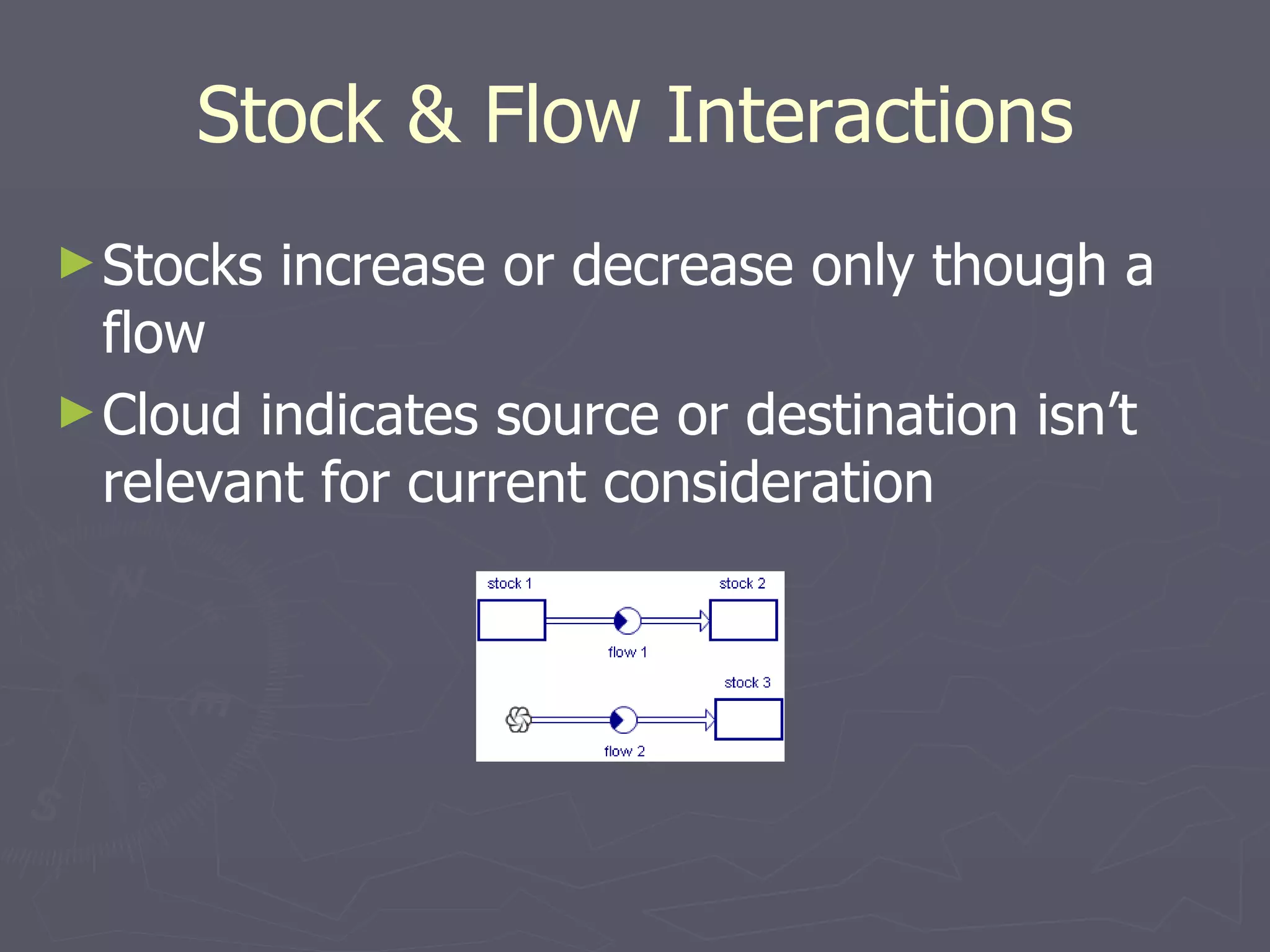 Stock & Flow Interactions Stocks increase or decrease only though a flow Cloud indicates source or destination isn’t relevant for current consideration 