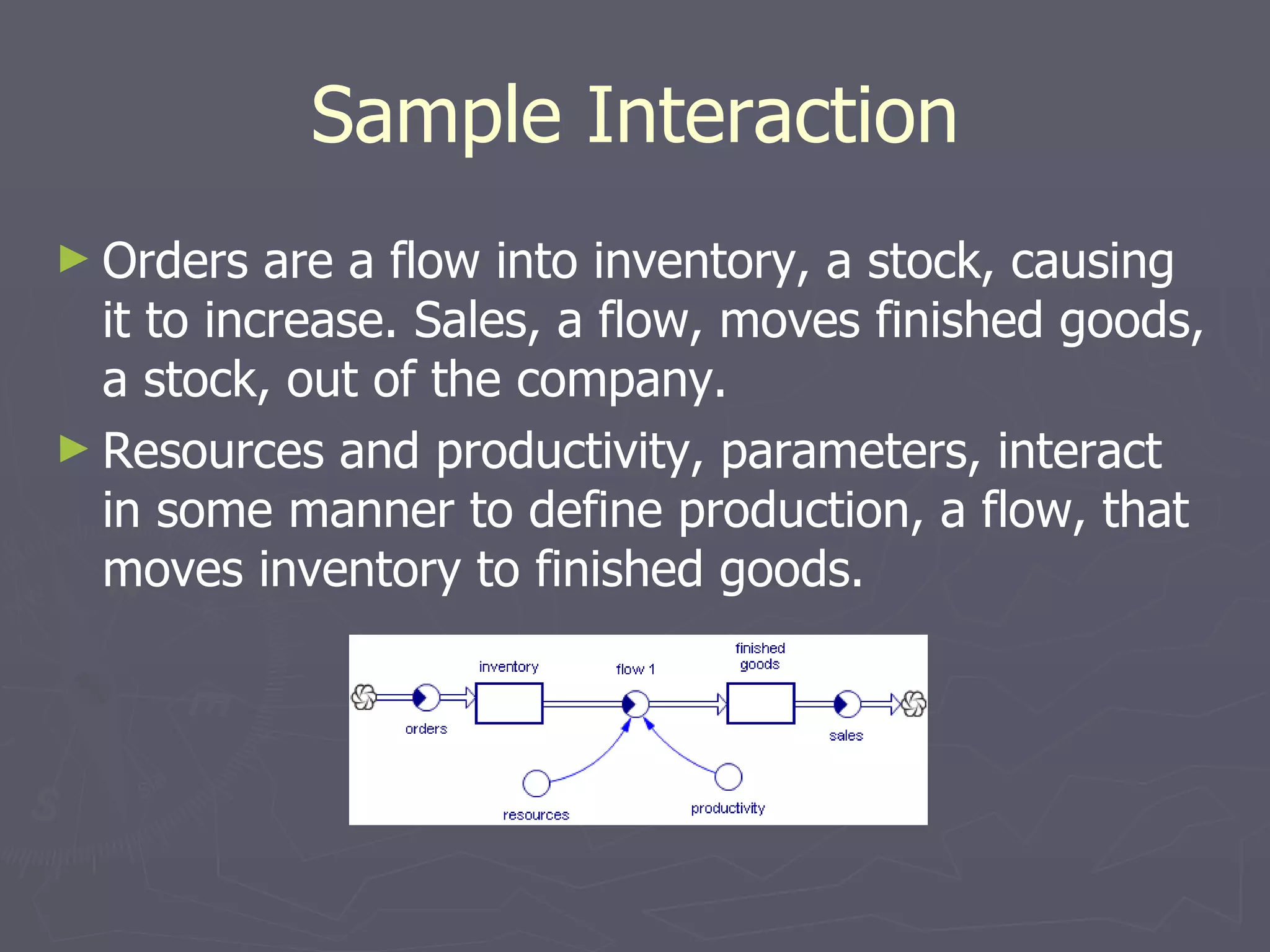 Sample Interaction Orders are a flow into inventory, a stock, causing it to increase. Sales, a flow, moves finished goods, a stock, out of the company. Resources and productivity, parameters, interact in some manner to define production, a flow, that moves inventory to finished goods.  
