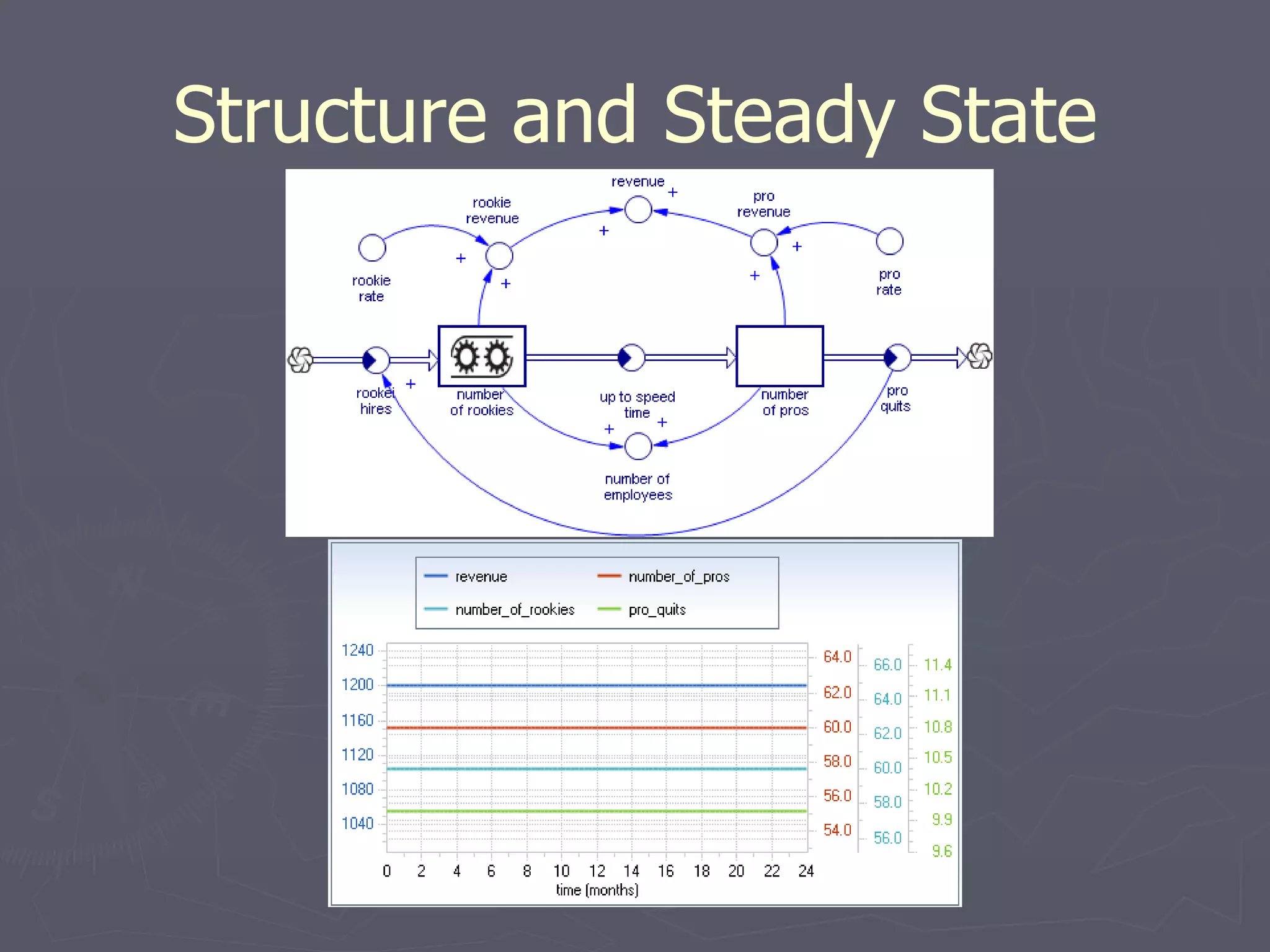 Structure and Steady State 