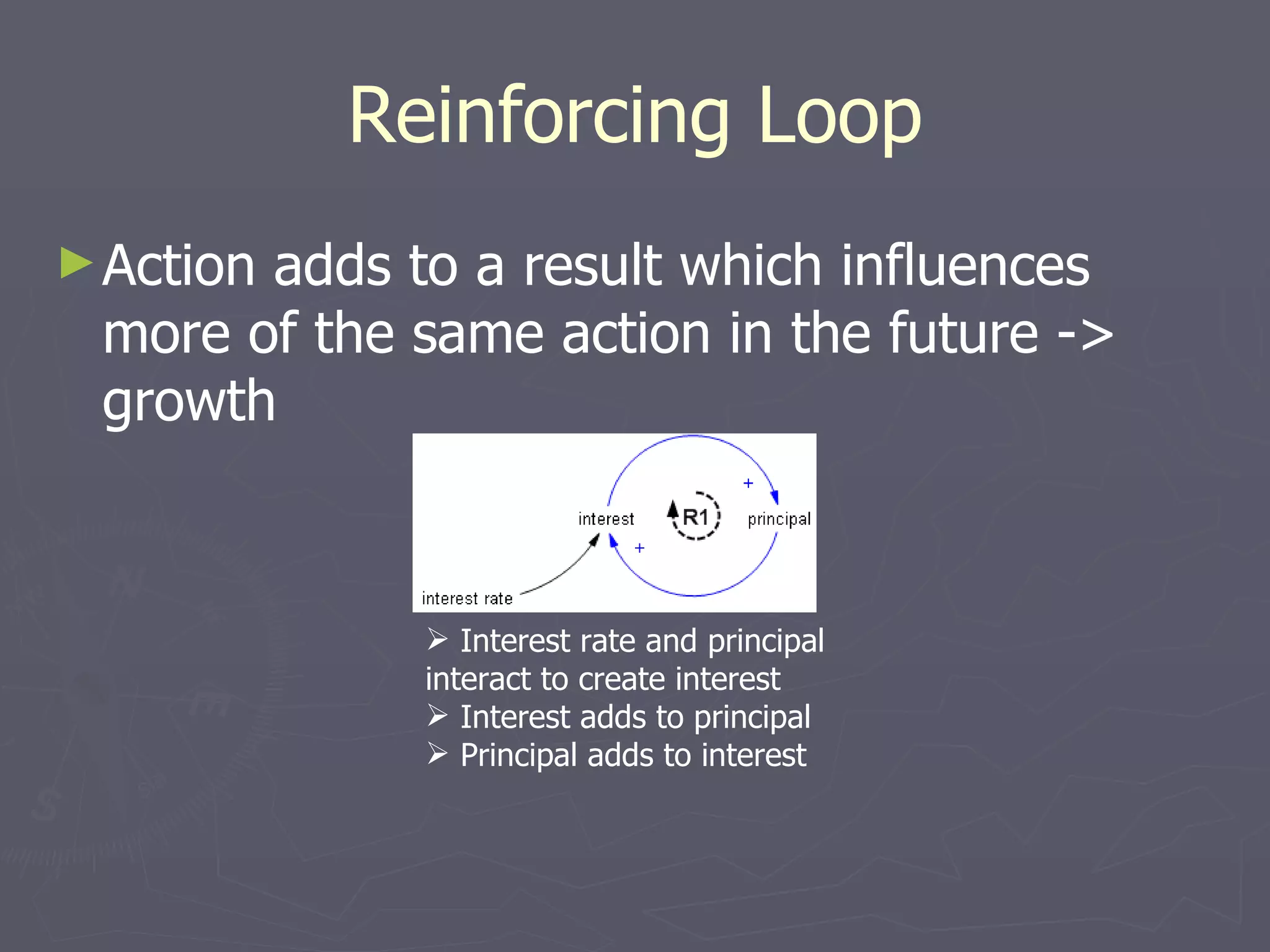 Reinforcing Loop Action adds to a result which influences more of the same action in the future -> growth Interest rate and principal interact to create interest Interest adds to principal Principal adds to interest 