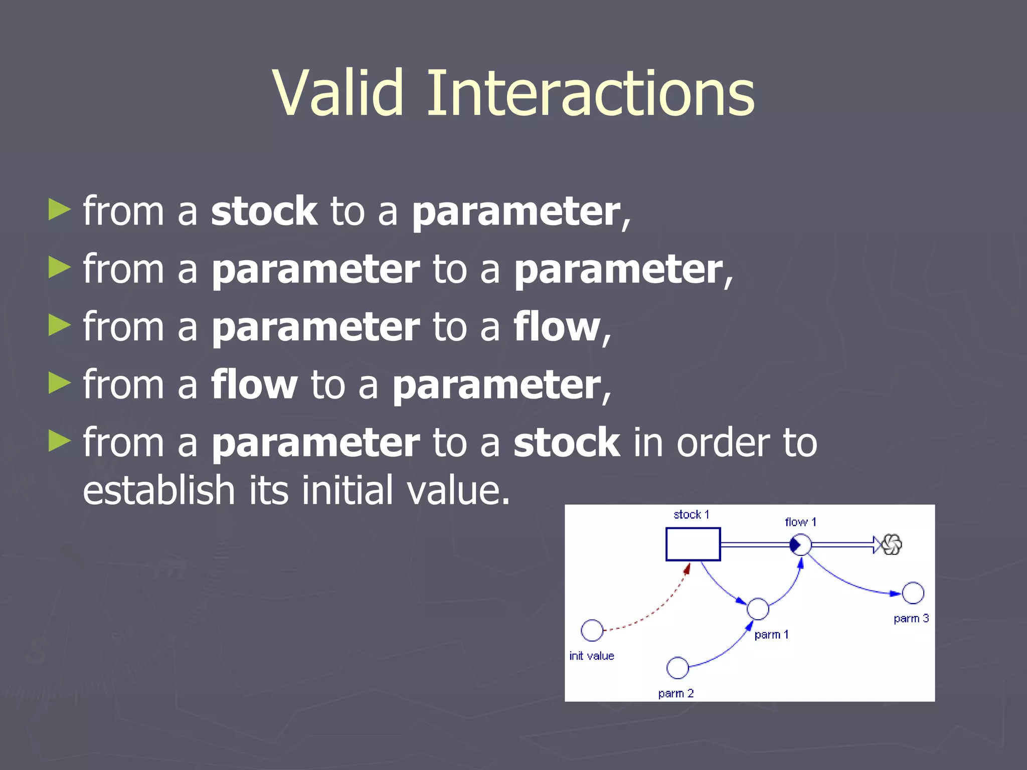 Valid Interactions from a  stock  to a  parameter , from a  parameter  to a  parameter , from a  parameter  to a  flow , from a  flow  to a  parameter , from a  parameter  to a  stock  in order to establish its initial value. 