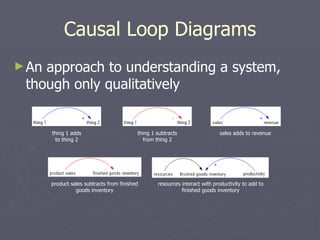 Causal Loop Diagrams An approach to understanding a system, though only qualitatively thing 1 adds to thing 2 thing 1 subtracts from thing 2 sales adds to revenue product sales subtracts from finished goods inventory resources interact with productivity to add to finished goods inventory 