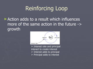 Reinforcing Loop Action adds to a result which influences more of the same action in the future -> growth Interest rate and principal interact to create interest Interest adds to principal Principal adds to interest 