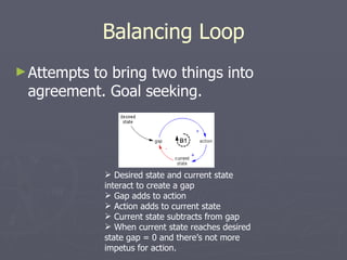 Balancing Loop Attempts to bring two things into agreement. Goal seeking. Desired state and current state interact to create a gap Gap adds to action Action adds to current state Current state subtracts from gap When current state reaches desired state gap = 0 and there’s not more impetus for action. 