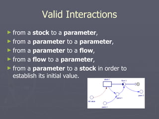 Valid Interactions from a  stock  to a  parameter , from a  parameter  to a  parameter , from a  parameter  to a  flow , from a  flow  to a  parameter , from a  parameter  to a  stock  in order to establish its initial value. 