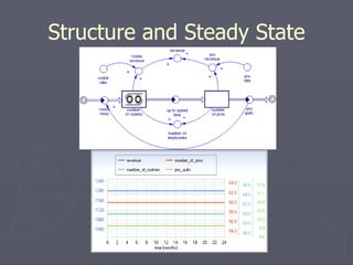 Structure and Steady State 