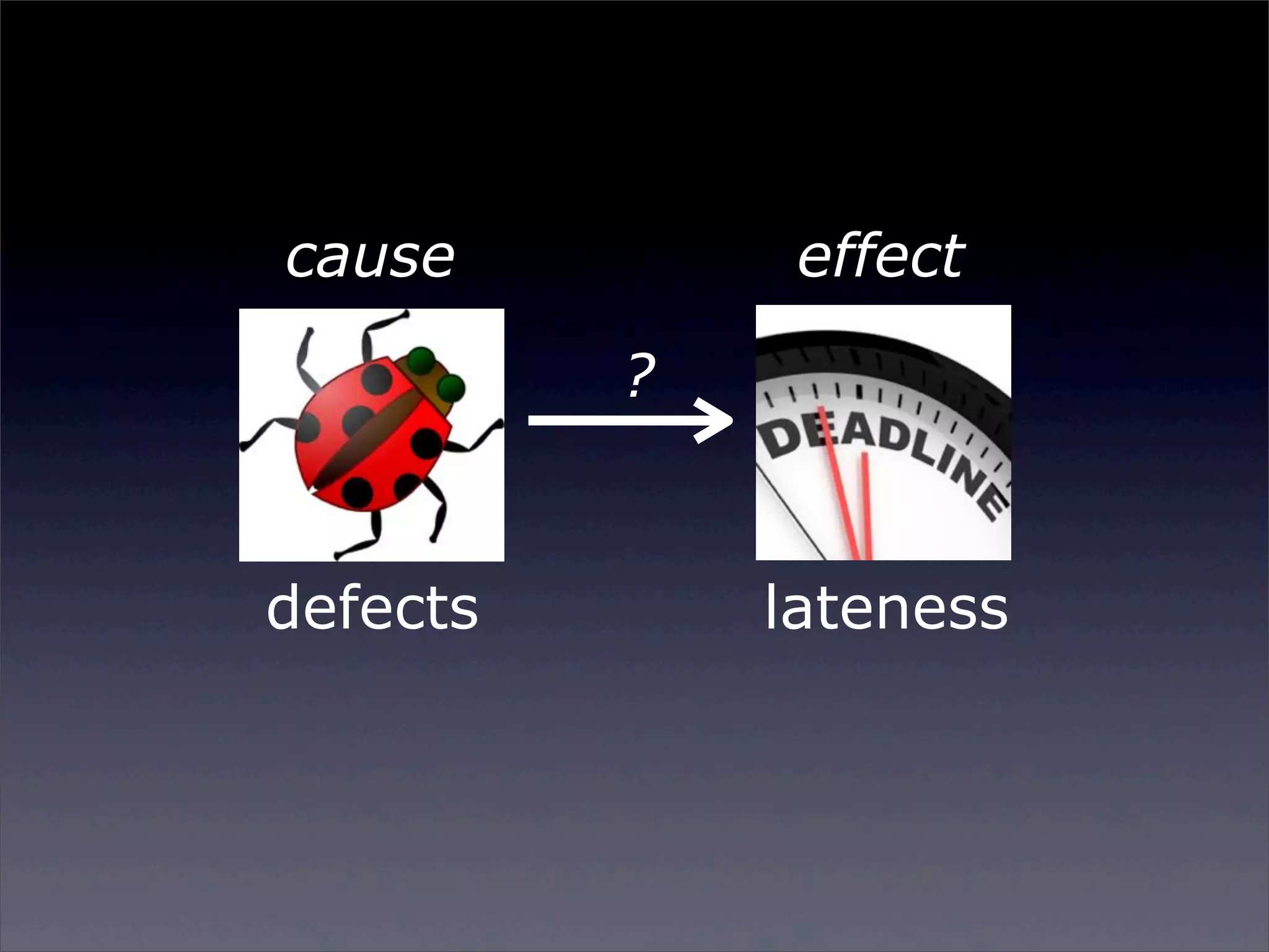 cause

effect
?

defects

Sunday, 2 March 14

lateness

 