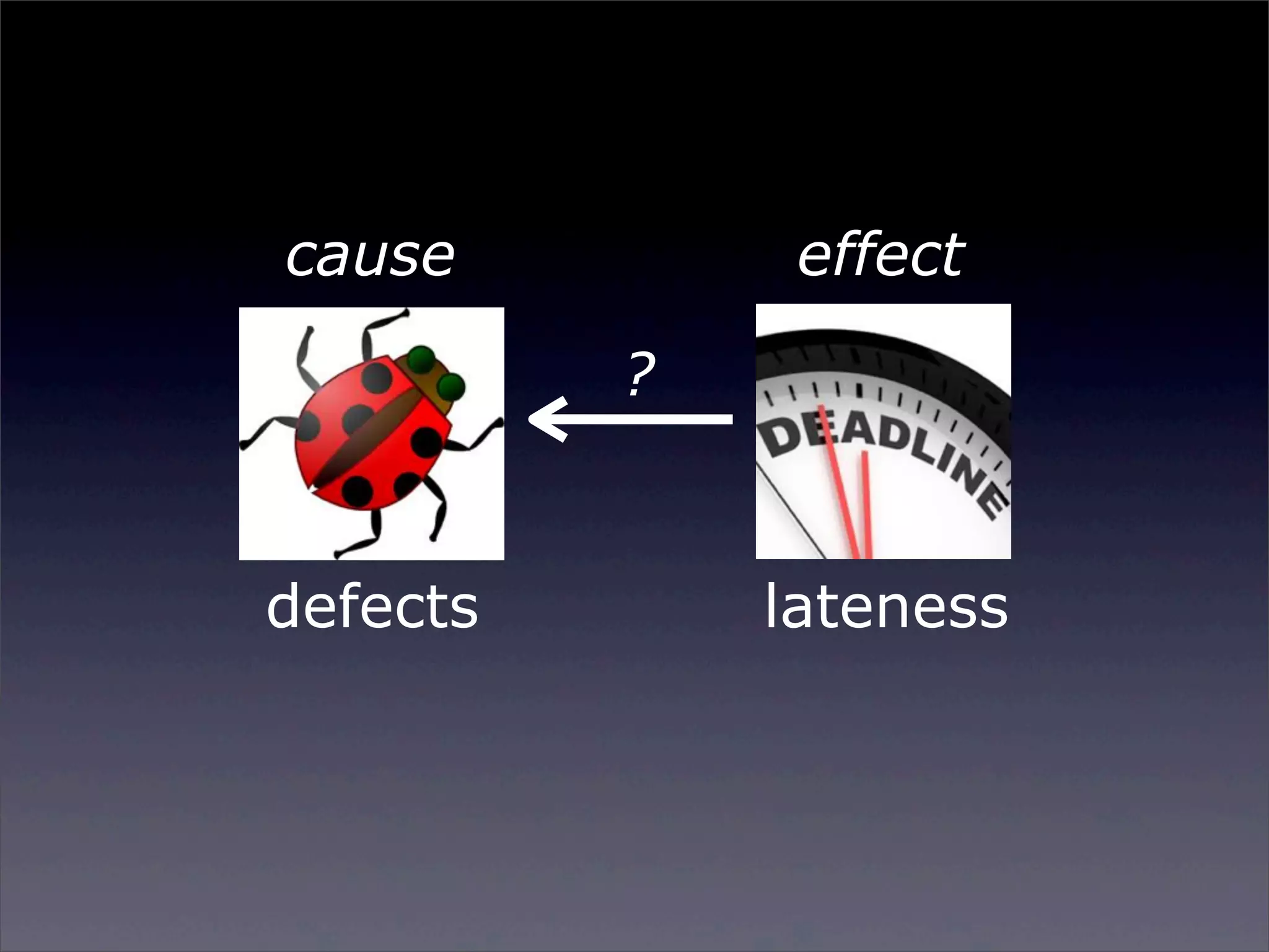 cause

effect
?

defects

Sunday, 2 March 14

lateness

 
