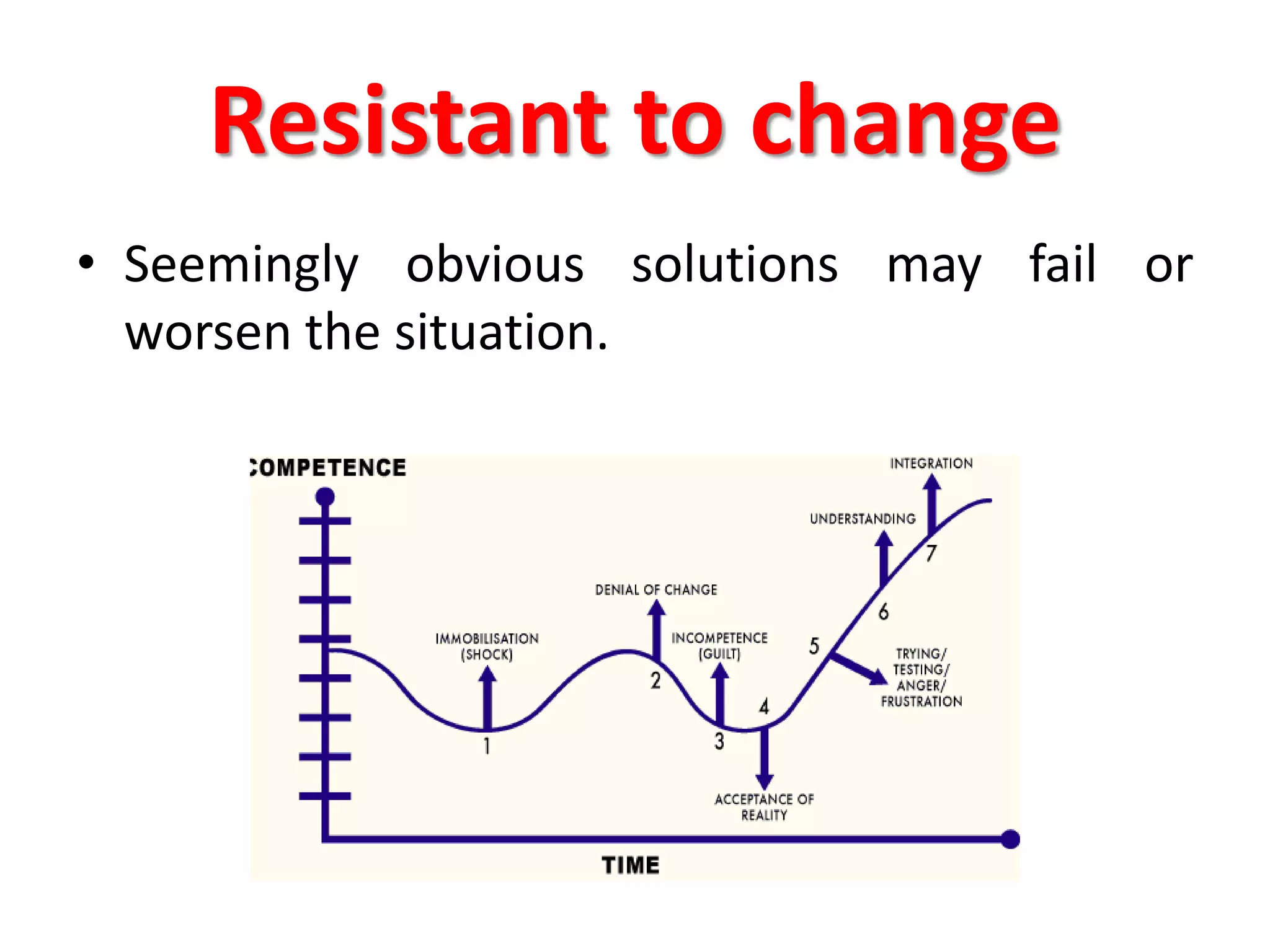 Resistant to change
• Seemingly obvious solutions may fail or
worsen the situation.
 