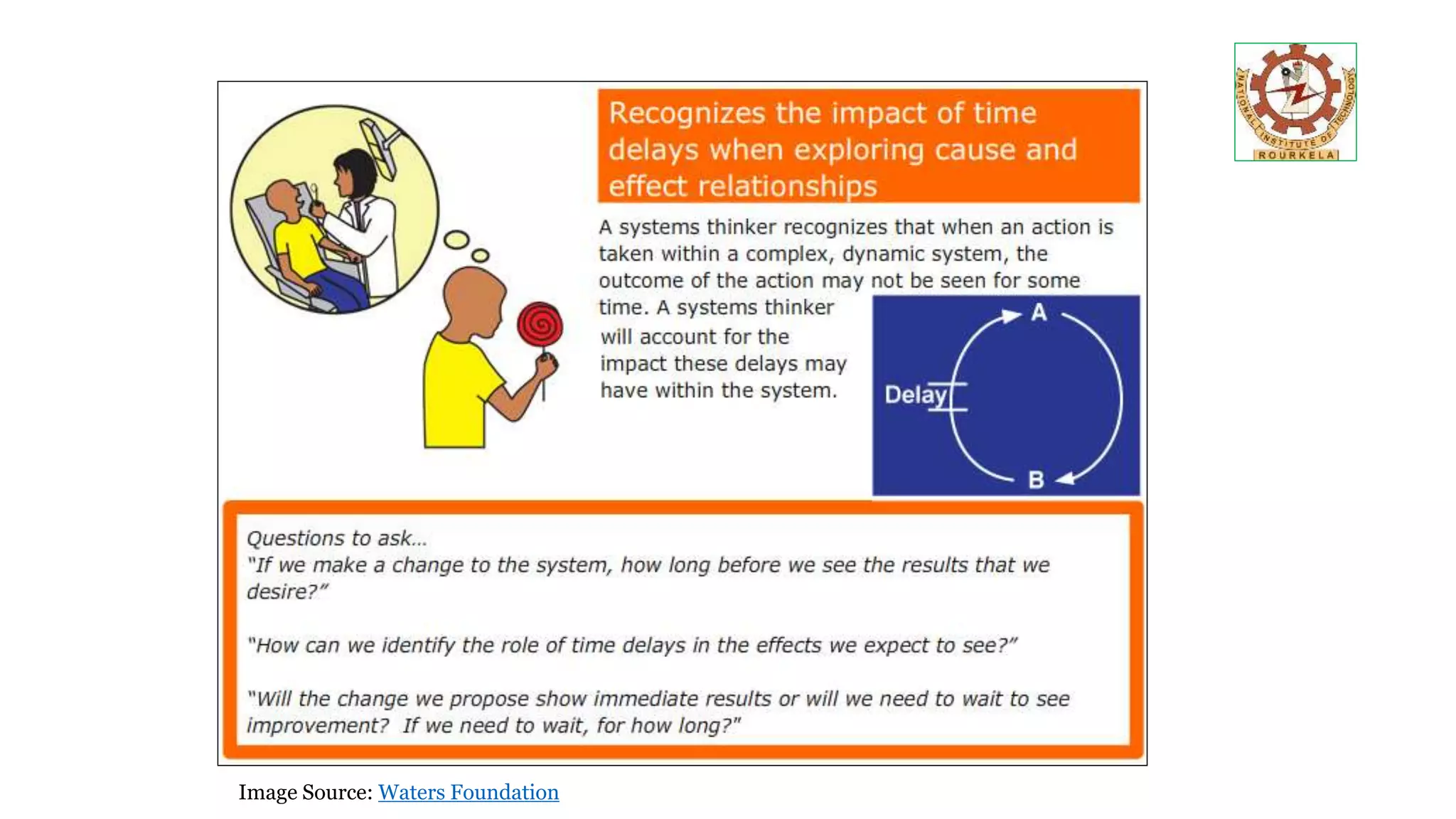 Image Source: Waters Foundation
 