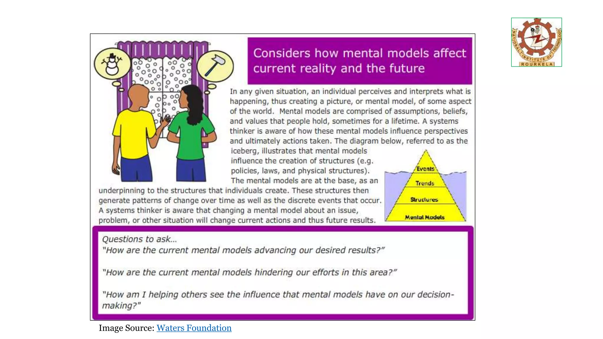 Image Source: Waters Foundation
 