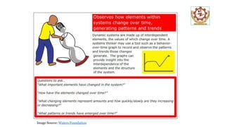 Image Source: Waters Foundation
 