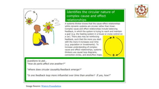 Image Source: Waters Foundation
 