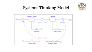 Systems Thinking Model
 