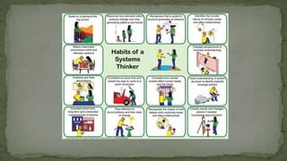 Systems thinking diagrams | PPTX