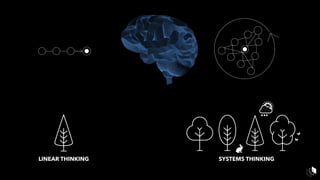 LINEAR THINKING SYSTEMS THINKING
 