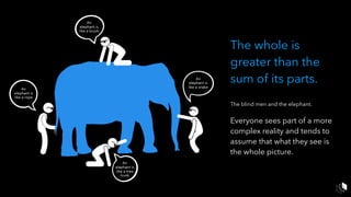 The whole is
greater than the
sum of its parts.
The blind men and the elephant.
Everyone sees part of a more
complex reality and tends to
assume that what they see is
the whole picture.
 