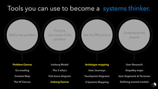 Define the problem
Find the
root cause of the
problem
See the BIG picture
Understand the
players
Problem Canvas
Co-creating
Iceberg Model
The 5 why’s
The W Canvas
User Journeys
Touchpoint diagrams
User Research
Empathy maps
User Segments & Personas
Tools you can use to become a systems thinker.
Context Map Fish bone diagram
Archetype mapping
Iceberg Canvas 3 Systems Mapping Deﬁning mental models
 