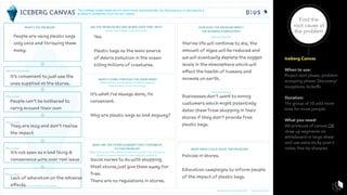 Find the
root cause of
the problem
Iceberg Canvas
When to use:
Project start phase, problem
scooping phase, Discovery/
inceptions, kickoffs.
Duration:
1hr group of 10 add more
time for more people.
What you need:
A0 printouts of canvas OR
draw up segments on
whiteboard or large sheet
and use extra sticky post it
notes, ﬁne tip sharpies 
People are using plastic bags
only once and throwing them
away.
It’s convenient to just use the
ones supplied at the stores.
People can’t be bothered to
carry around their own
They are lazy and don’t realise
the impact
It’s not seen as a bad thing &
convenience wins over real issue
Lack of education on the adverse
eﬀects
Yes.
Plastic bags as the main source
of debris pollution in the ocean
killing millions of creatures.
It’s what I’ve always done, its
convenient.
Why are plastic bags so bad anyway?
Social norms to do with shopping.
Most stores just give them away for
free.
There are no regulations in stores.
Policies in stores.
Education campaigns to inform people
of the impact of plastic bags.
Businesses don’t want to annoy
customers which might potentially
deter them from shopping in their
stores if they don’t provide free
plastic bags.
Marine life will continue to die, the
amount of algae will be reduced and
we will eventually deplete the oxygen
levels in the atmosphere which will
aﬀect the health of humans and
animals on earth.
 