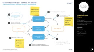 See the big
picture
Charge for
plastic bags
Customers
retaliate,
loss of
business
Reduce use
of plastic
bags
Archetype diagram
Mapping
When to use:
Project start phase, problem
scooping phase, Discovery/
inceptions, kickoffs.
Duration:
30-60mins
What you need:
Sheet of paper or
whiteboard.
 
