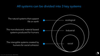 All systems can be divided into 3 key systems
The natural systems that support
life on earth
ecological
Industrial
social
The manufactured, material based
systems produced for humans
The intangible systems created by
humans for social cohesion
source: Dr Leyla Acaroglu, UNSCHOOL
 