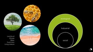 ecological
Industrial
social
Land & soil
Climate
Water
Food chain
Living creature
 