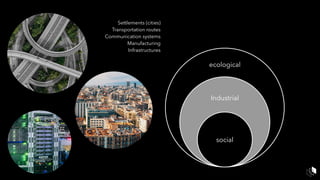 ecological
Industrial
social
Settlements (cities)
Transportation routes
Communication systems
Manufacturing
Infrastructures
 