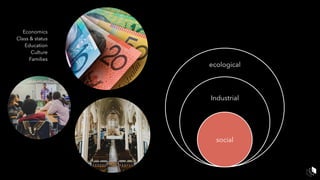 ecological
Industrial
social
Economics
Class & status
Education
Culture
Families
 