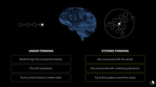 LINEAR THINKING SYSTEMS THINKING
Break things into component pieces
Try to ﬁx symptoms
Try to control chaos to create order
Are concerned with the whole
Are concerned with underlying dynamics
Try to ﬁnd patterns amid the chaos
 