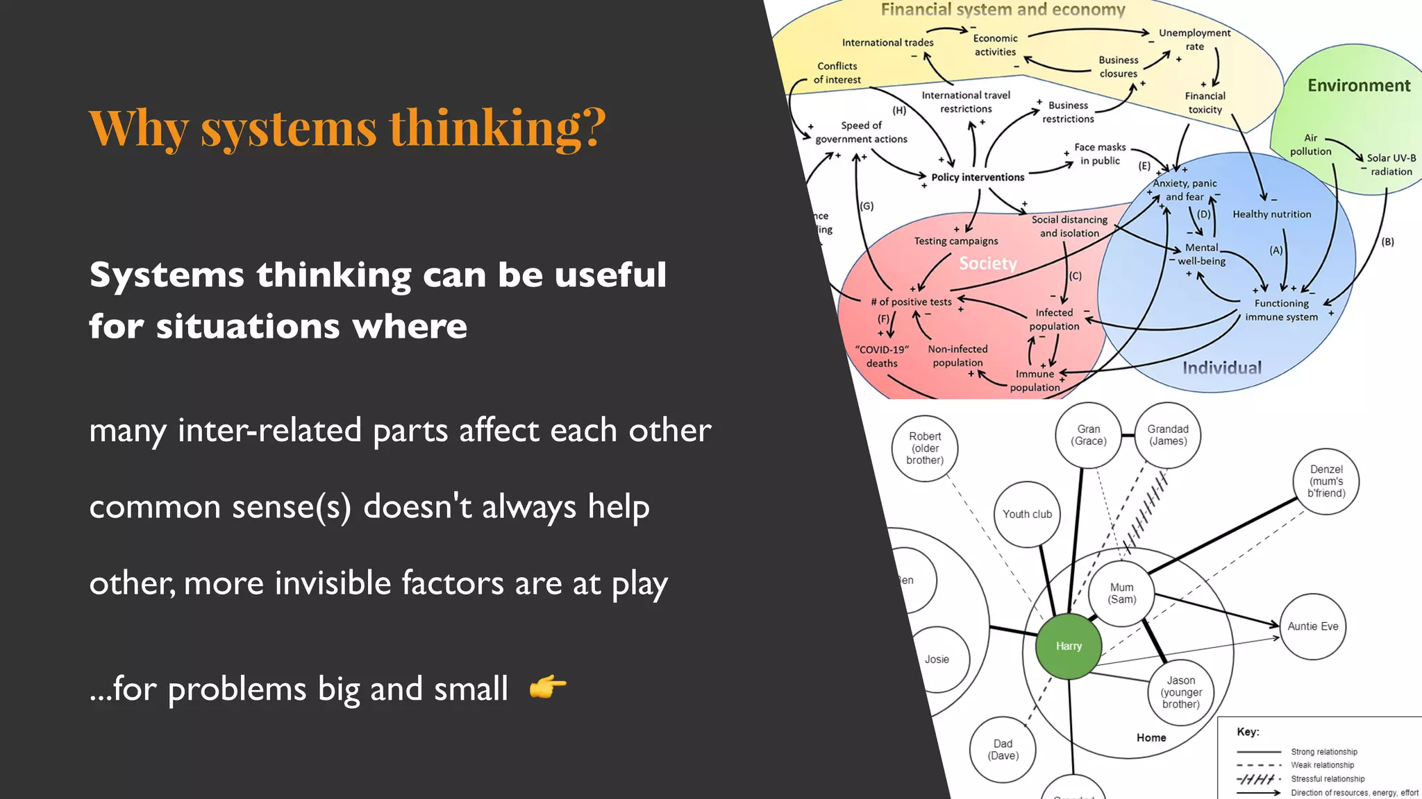 Why systems thinking?
Systems thinking can be useful
for situations wher
e

many inter-related parts affect each othe
r

common sense(s) doesn't always hel
p

other, more invisible factors are at pla
y

...for problems big and small 👉
 