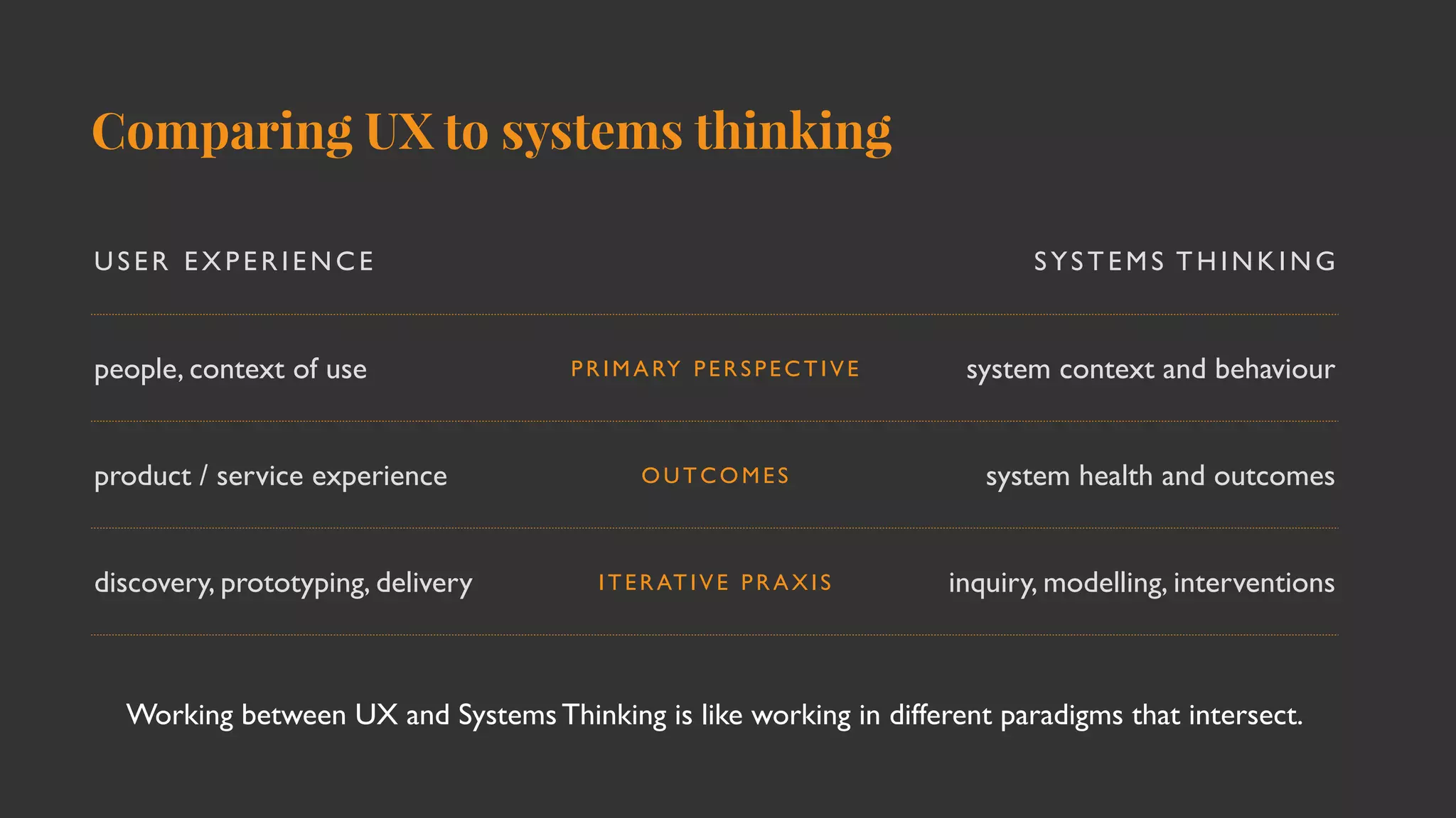 Comparing UX to systems thinking
USER EXPE R IEN CE SYSTEMS THINKING
people, context of use PRIMARY PERSPECTIVE system context and behaviour
product / service experience O U T C O M E S system health and outcomes
discovery, prototyping, delivery ITERATIVE PRAXIS inquiry, modelling, interventions
Working between UX and Systems Thinking is like working in different paradigms that intersect.
 