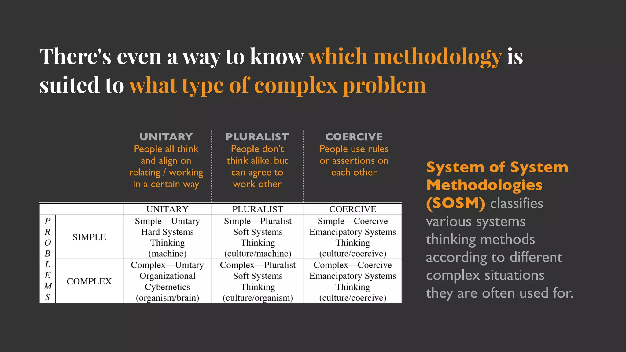 UNITARY
People all think
and align on
relating / working
in a certain way
PLURALIST
People don't
think alike, but
can agree to
work other
COERCIVE
People use rules
or assertions on
each other System of System
Methodologies
(SOSM) classifies
various systems
thinking methods
according to different
complex situations
they are often used for.
There's even a way to know which methodology is
suited to what type of complex problem
 