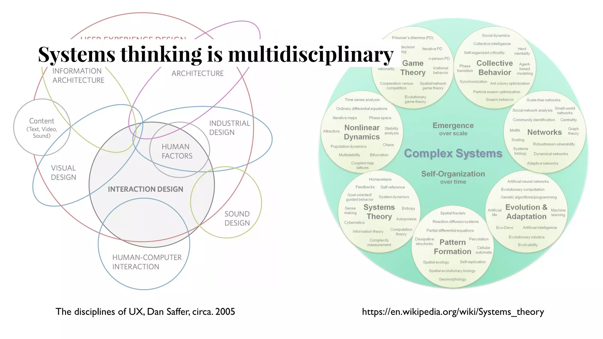 https://en.wikipedia.org/wiki/Systems_theory
The disciplines of UX, Dan Saffer, circa. 2005
Systems thinking is multidisciplinary
 