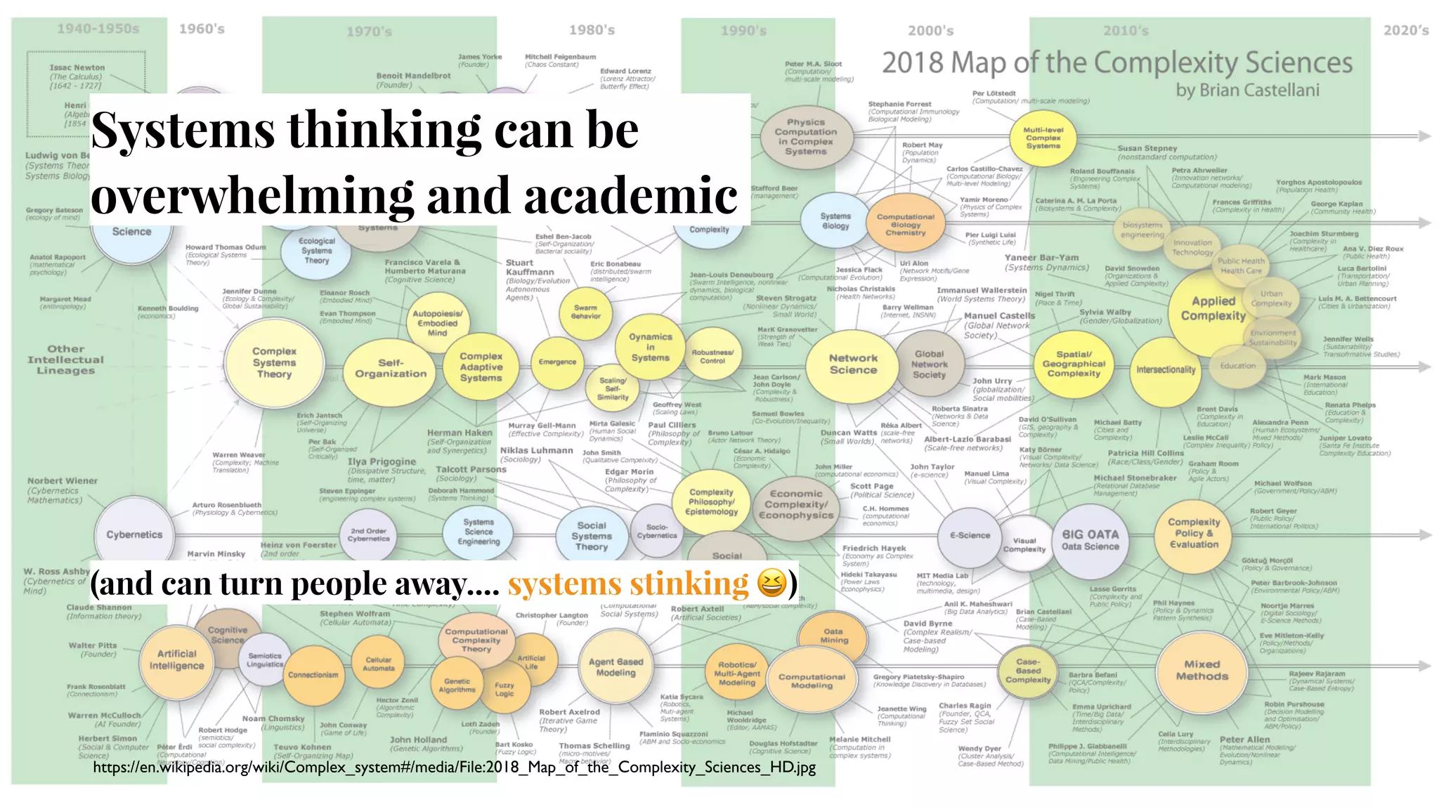 Systems thinking can be
overwhelming and academic
(and can turn people away.... systems stinking 😆)
https://en.wikipedia.org/wiki/Complex_system#/media/File:2018_Map_of_the_Complexity_Sciences_HD.jpg
 