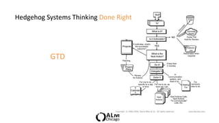 Hedgehog Systems Thinking Done Right




          GTD
 