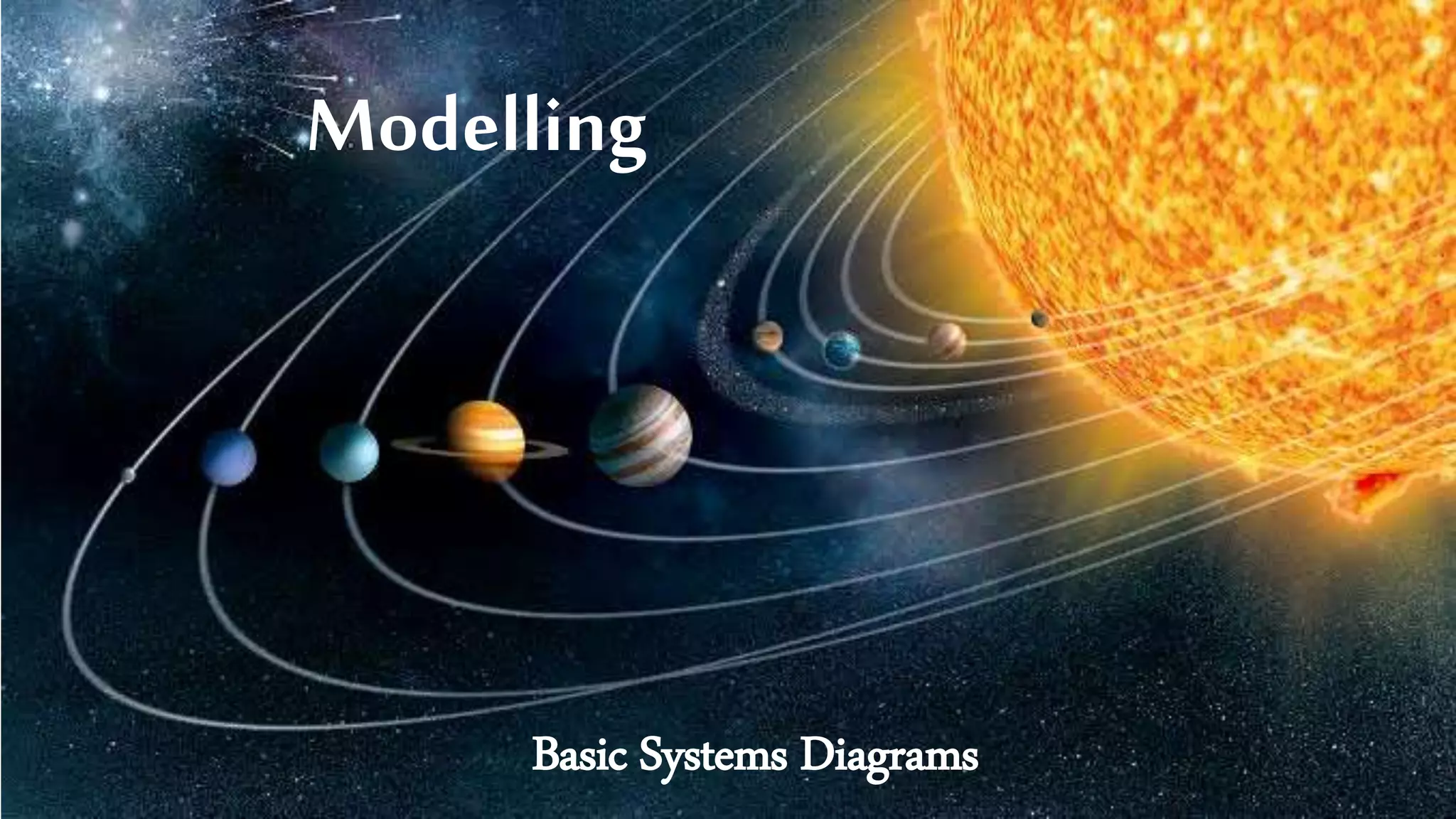 Modelling
Basic Systems Diagrams
 