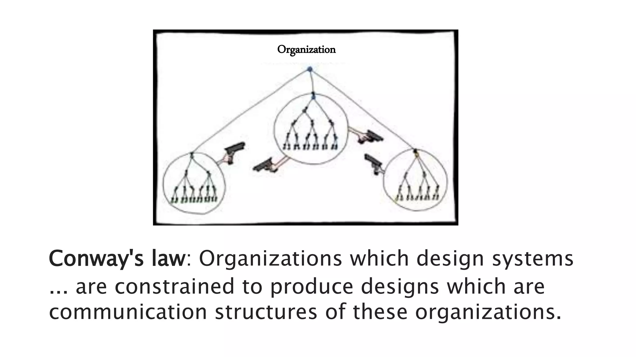 Conway's law: Organizations which design systems
... are constrained to produce designs which are
communication structures of these organizations.
Organization
 