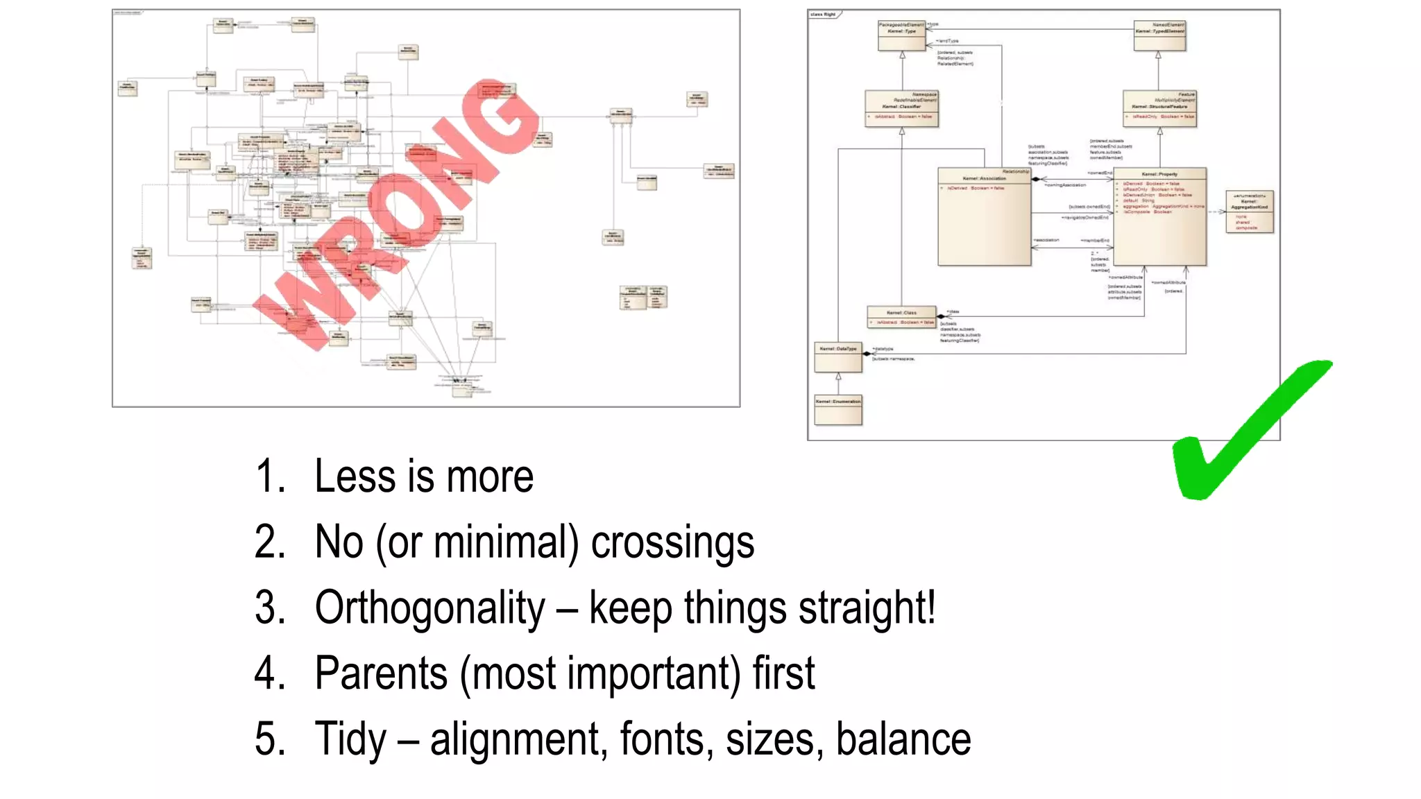 1. Less is more
2. No (or minimal) crossings
3. Orthogonality – keep things straight!
4. Parents (most important) first
5. Tidy – alignment, fonts, sizes, balance
 