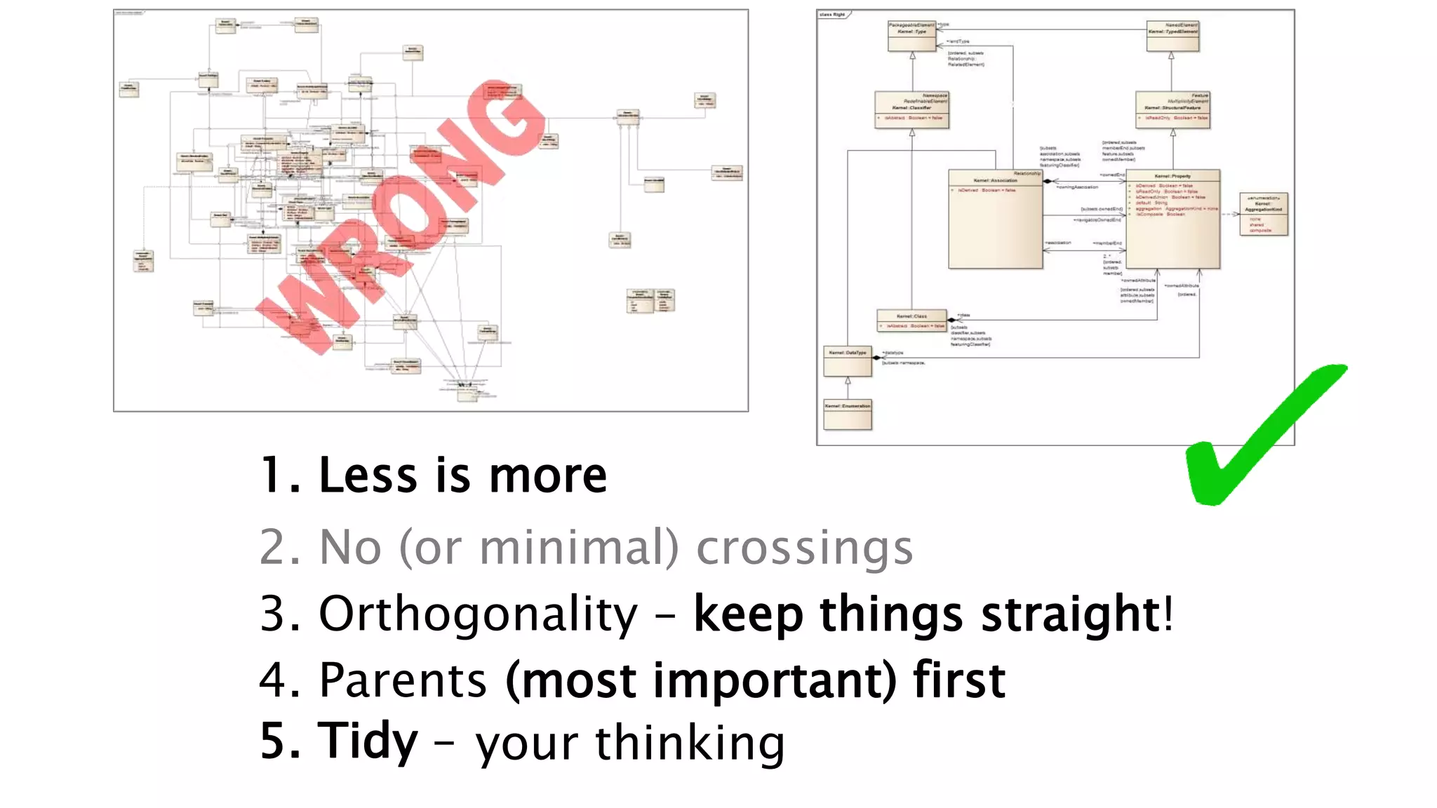 1. Less is more
2. No (or minimal) crossings
3. Orthogonality – keep things straight!
4. Parents (most important) first
5. Tidy – alignment, fonts, sizes, balanceyour thinking
 