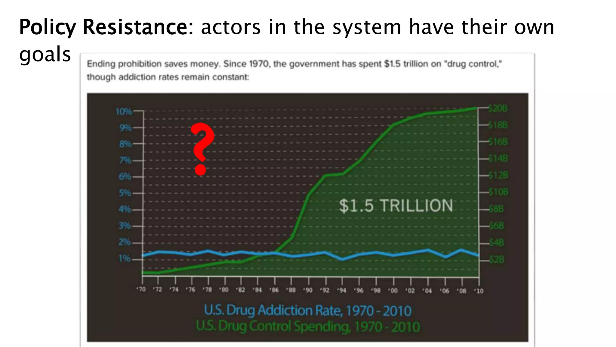 Policy Resistance: actors in the system have their own
goals
?
 