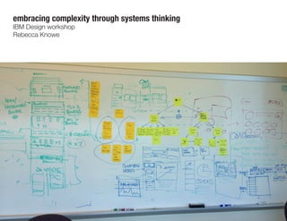 embracing complexity for better teamwork
IBM Design workshop
Rebecca Knowe
 