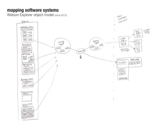 How do we design for software systems?
“A systems approach looks at users in relation to a context and in terms of
their interaction with devices, with each other, and with themselves.” Hugh Dubberly
 