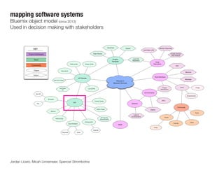 Leverage points
Places in the system where a small change could lead to a large shift in behavior
Donella H. Meadows
 